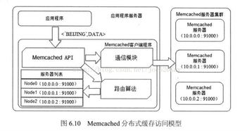 軟件開發(fā)的核心要素 軟件設(shè)計與開發(fā)的最佳實踐