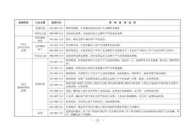 固體廢物污染治理邁出新步伐 生態(tài)環(huán)境部印發(fā)分類(lèi)標(biāo)準(zhǔn)與信息發(fā)布指南