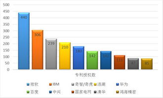 權威報告解析 互聯網技術創新，究竟哪家強？